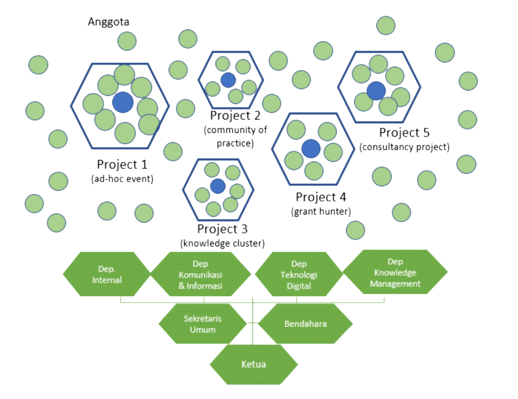Struktur Kepengurusan 2022-2023