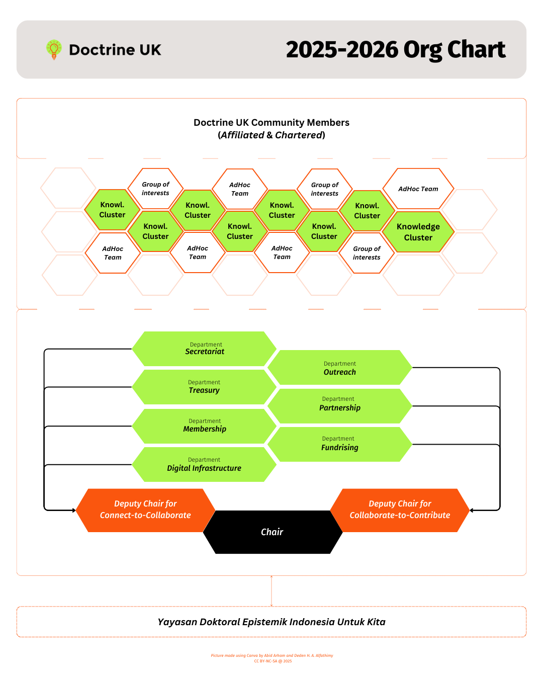 Struktur Kepengurusan 2025-2026